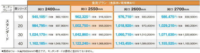 人口大理石カウンター、スキマレスシンク、混合水洗